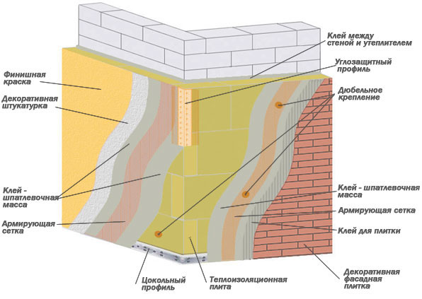 Какие материалы используются для утепления фасада? Качественное утепление фасада в Воронеже.